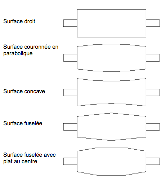 crowning options diagrams